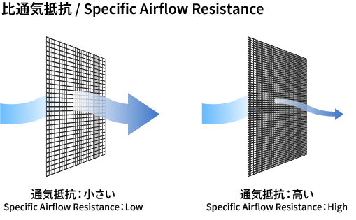 比通気抵抗のイメージ図